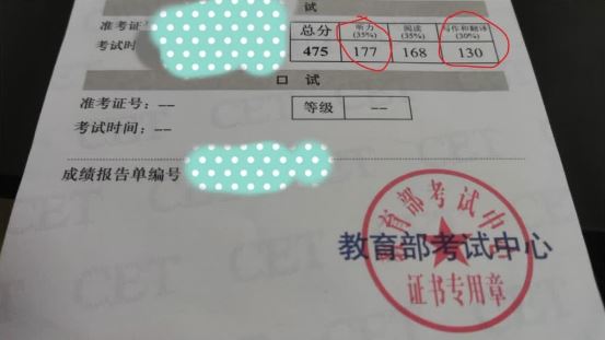 大学生英语四级裸考容易过吗？这2小时课程让它变得很简单！