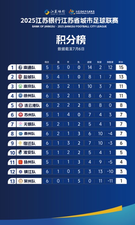 常州队进球被判无效原因回顾，0:0战平但确是误判：给1积分！
